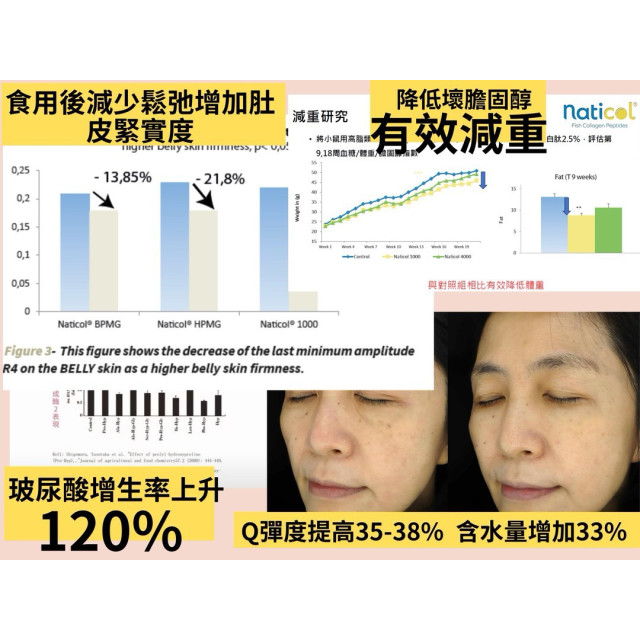 日日Q · 潤膠原蛋白粉(15包-盒)