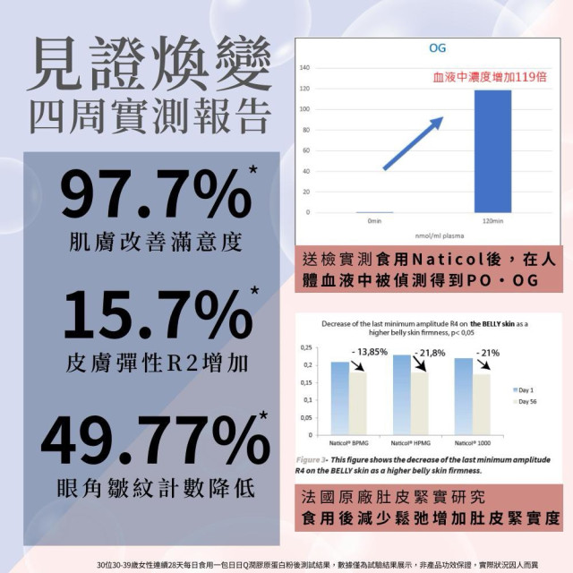 日日Q · 潤膠原蛋白粉(15包-盒)