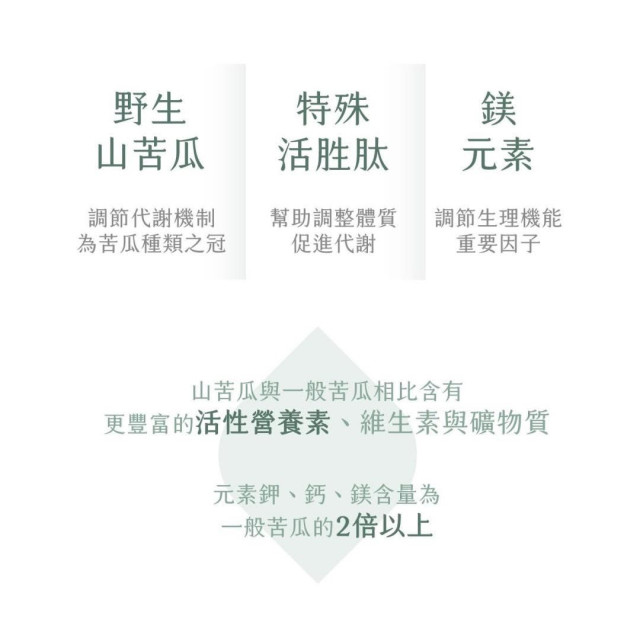 好代謝 · 衡醣苦瓜胜肽膠囊(買4送1)