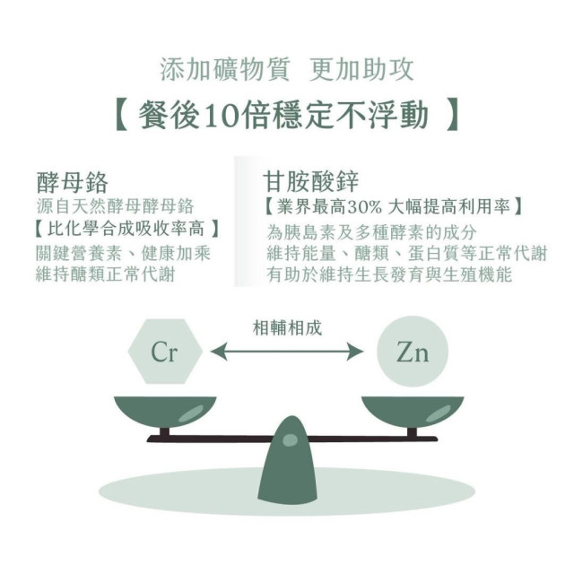 好代謝 · 衡醣苦瓜胜肽膠囊(買4送1)