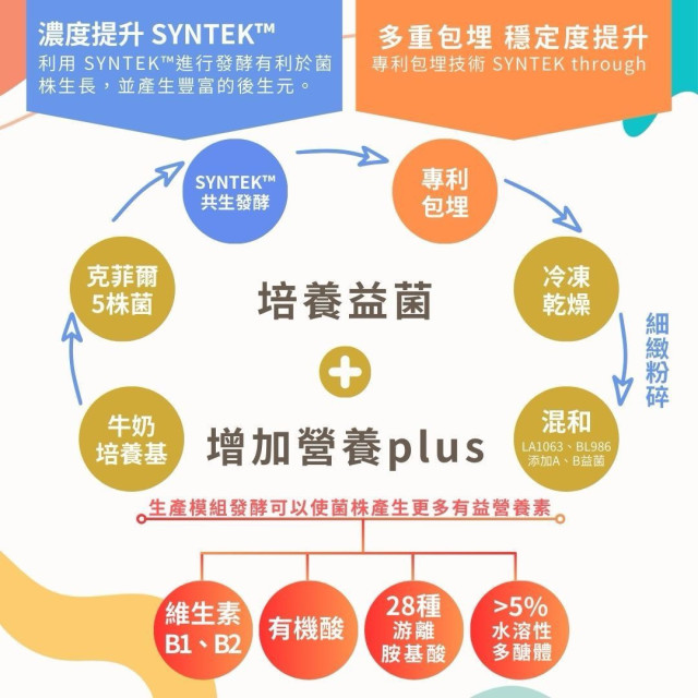 常腸好 · 克菲爾益生菌