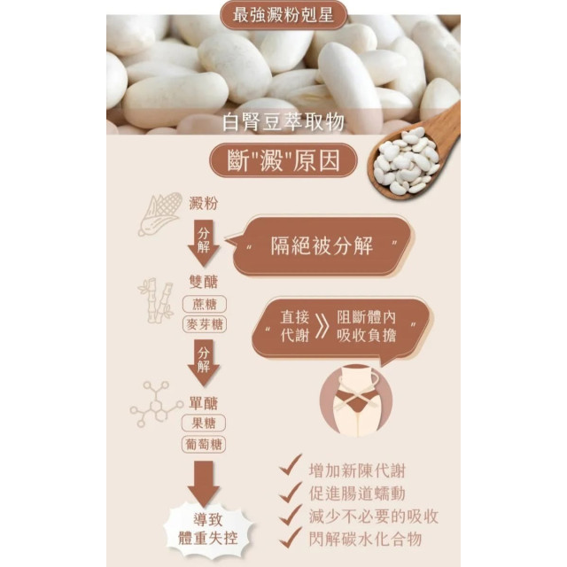 斷脂肪 · 日日燃膠囊(買4送1)