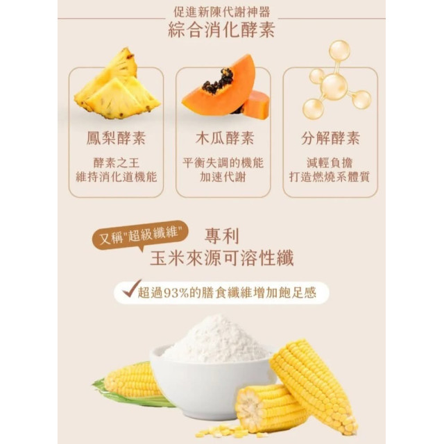 斷脂肪 · 日日燃膠囊(買4送1)