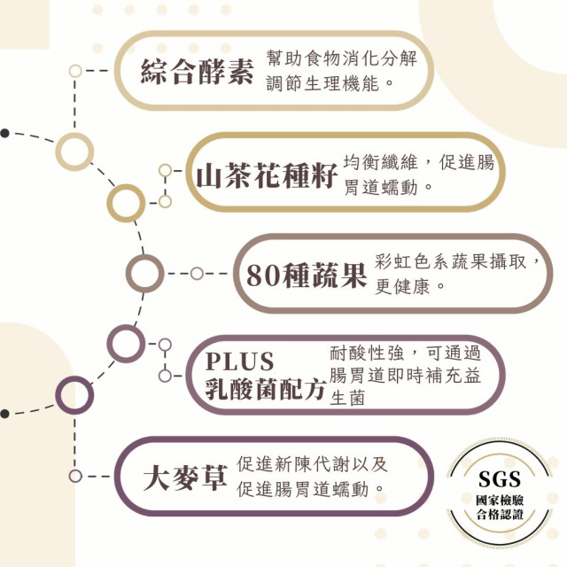 纖纖空 · 綜合酵素(30顆-盒)