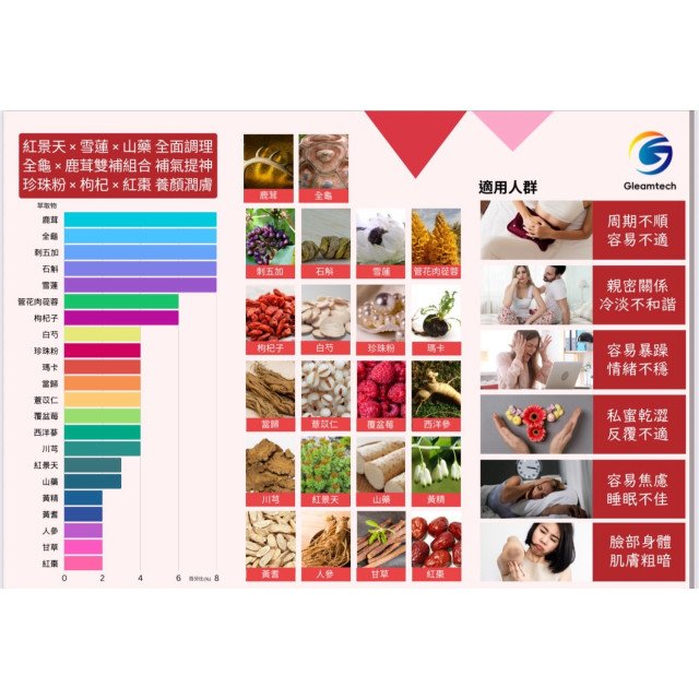 🌸 粉瑪麗｜女性調理配方 FORMULA FOR WOMEN
