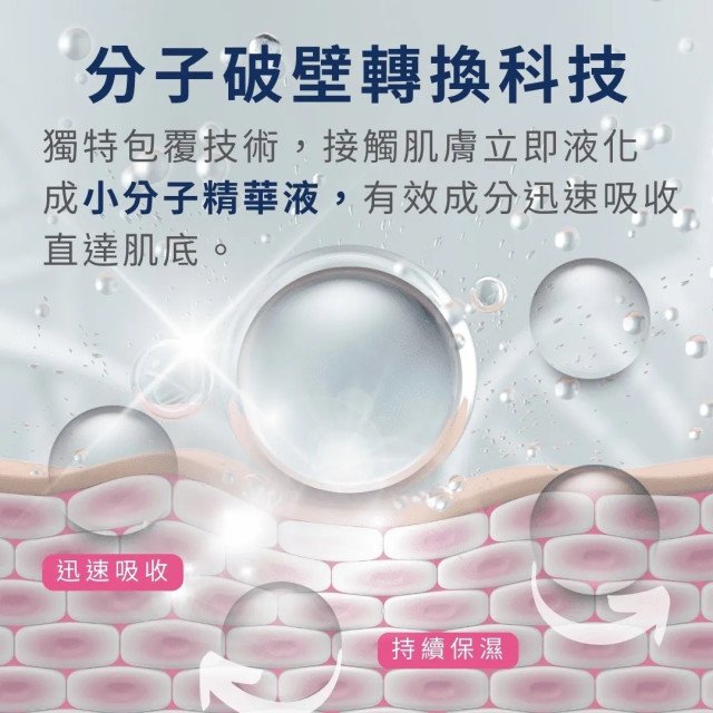 妝前必備-山芙蓉超水感爆水霜 (50ml)